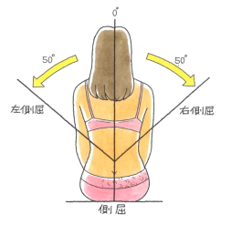 評価および測定6